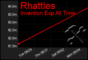 Total Graph of Rhattles