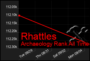 Total Graph of Rhattles