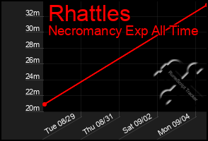 Total Graph of Rhattles