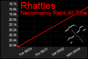 Total Graph of Rhattles