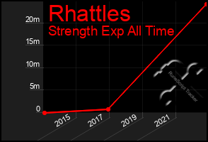 Total Graph of Rhattles