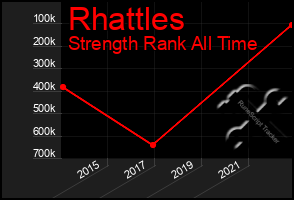 Total Graph of Rhattles