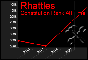 Total Graph of Rhattles