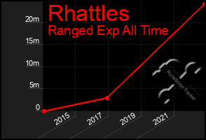 Total Graph of Rhattles