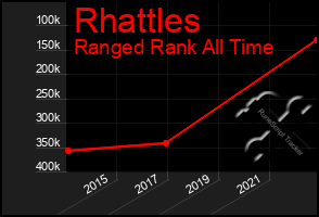 Total Graph of Rhattles