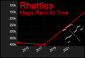 Total Graph of Rhattles