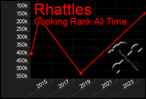 Total Graph of Rhattles