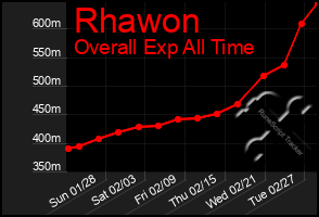 Total Graph of Rhawon