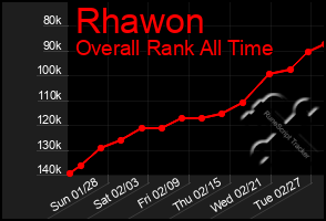 Total Graph of Rhawon