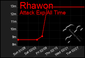 Total Graph of Rhawon