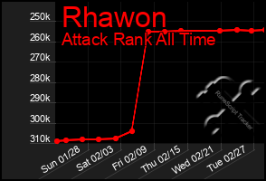 Total Graph of Rhawon