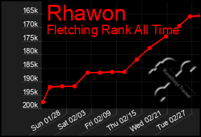 Total Graph of Rhawon