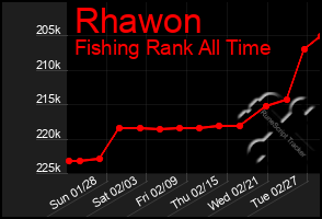 Total Graph of Rhawon