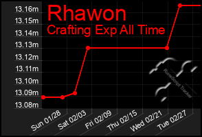 Total Graph of Rhawon