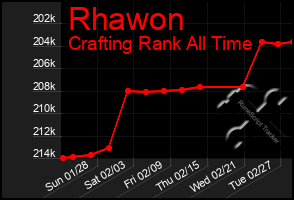 Total Graph of Rhawon