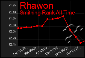 Total Graph of Rhawon