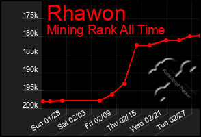 Total Graph of Rhawon