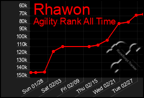 Total Graph of Rhawon