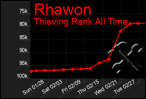 Total Graph of Rhawon