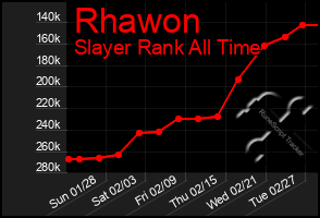 Total Graph of Rhawon