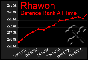 Total Graph of Rhawon