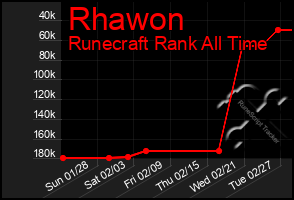 Total Graph of Rhawon