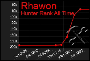 Total Graph of Rhawon