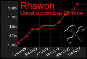 Total Graph of Rhawon