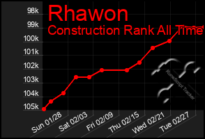 Total Graph of Rhawon