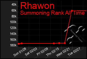 Total Graph of Rhawon