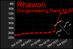 Total Graph of Rhawon