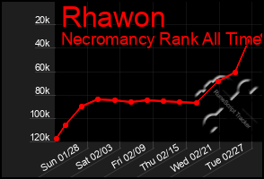 Total Graph of Rhawon