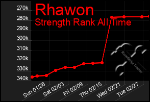 Total Graph of Rhawon