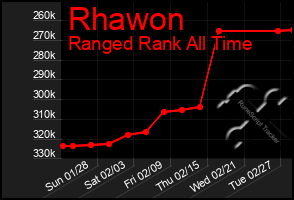 Total Graph of Rhawon