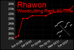 Total Graph of Rhawon