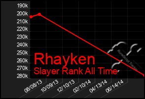 Total Graph of Rhayken