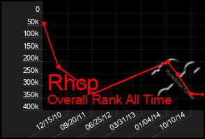 Total Graph of Rhcp
