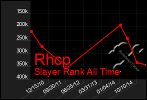 Total Graph of Rhcp