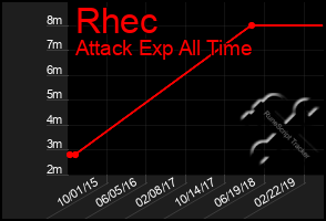 Total Graph of Rhec