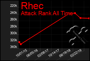 Total Graph of Rhec