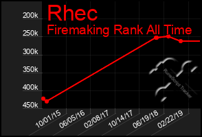 Total Graph of Rhec