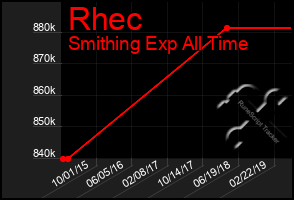 Total Graph of Rhec