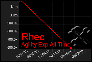 Total Graph of Rhec