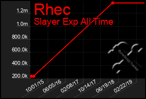 Total Graph of Rhec