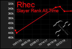 Total Graph of Rhec