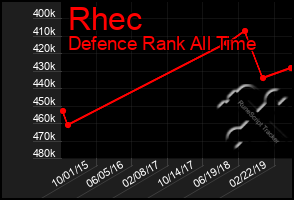 Total Graph of Rhec