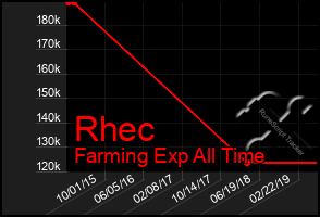 Total Graph of Rhec