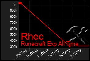 Total Graph of Rhec