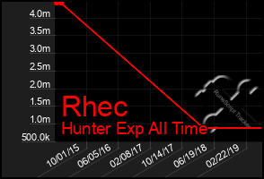 Total Graph of Rhec