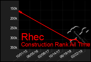 Total Graph of Rhec